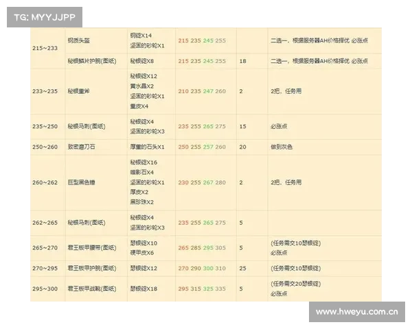 魔兽世界奥山声望快速获得装备等级攻略 魔兽世界奥山声望快速获得装备等级攻略