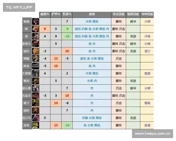 魔兽世界猎人宝宝技能训练指南 魔兽世界猎人宝宝技能训练指南